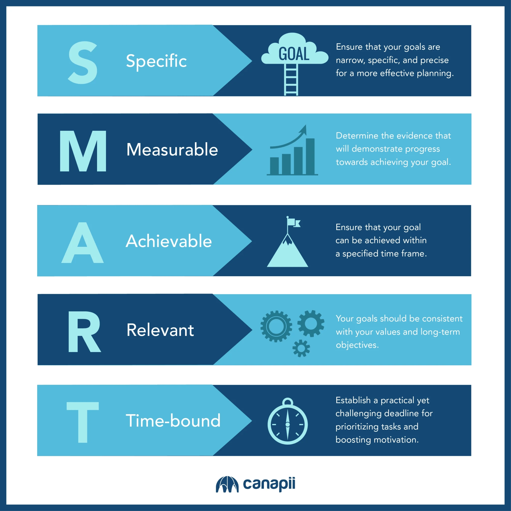 Learn How to Define & Achieve Your Event Goals & Objectives