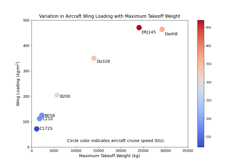Scatter Plots in Matplotlib Canard Analytics