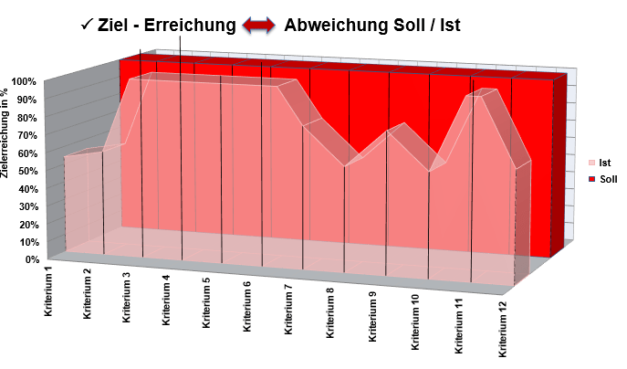 Kreditrechner Österreich » Kredit berechnen mit Tilgungsplan