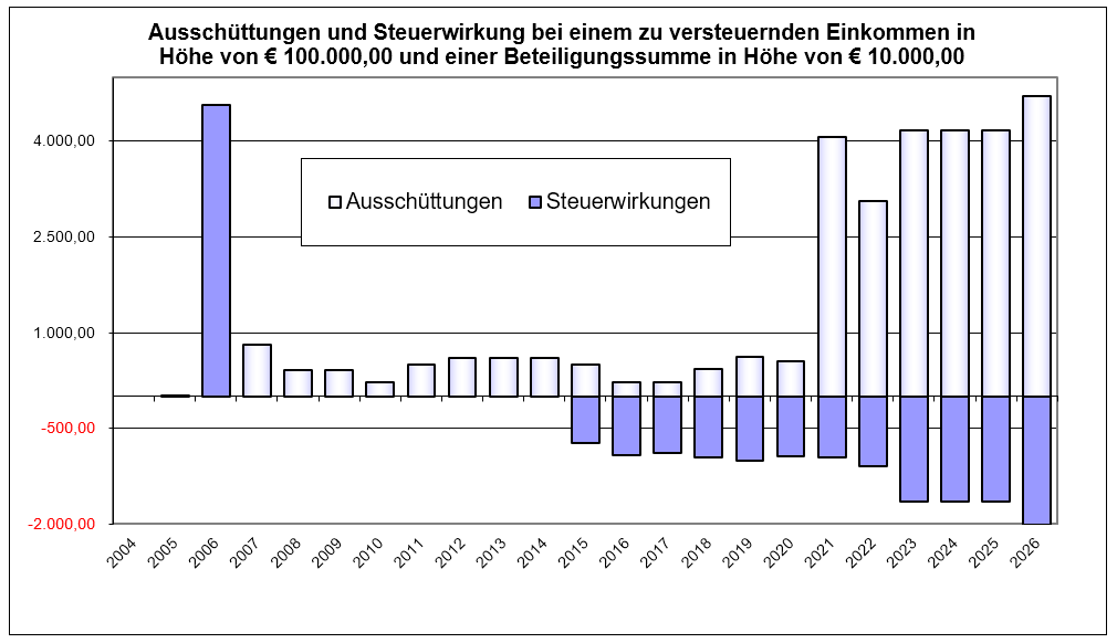 Fixzins oder variable Zinsen: Der ultimative Vergleich