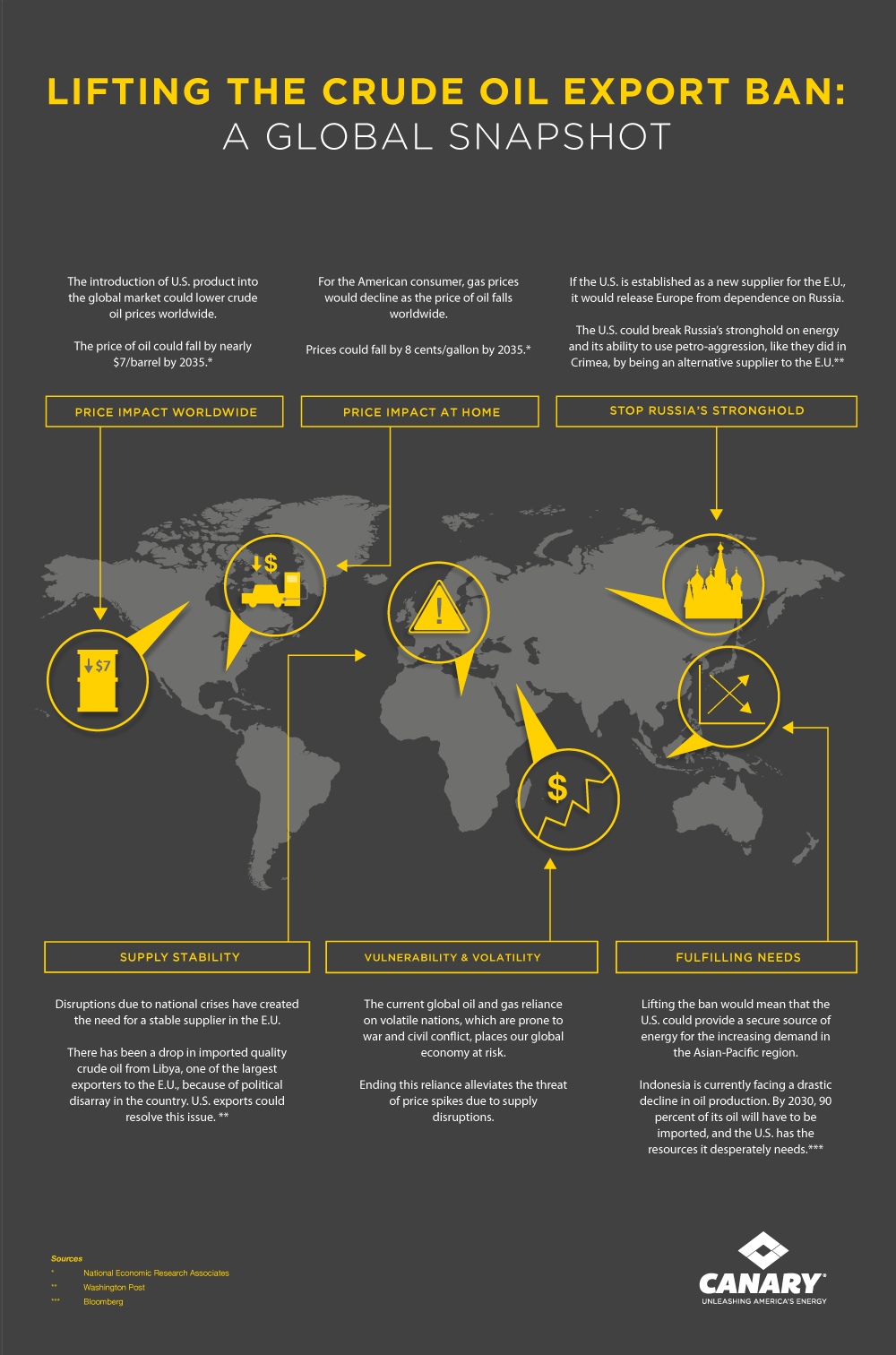 Lifting the Crude Oil Export Ban It's the Right Move for the World!