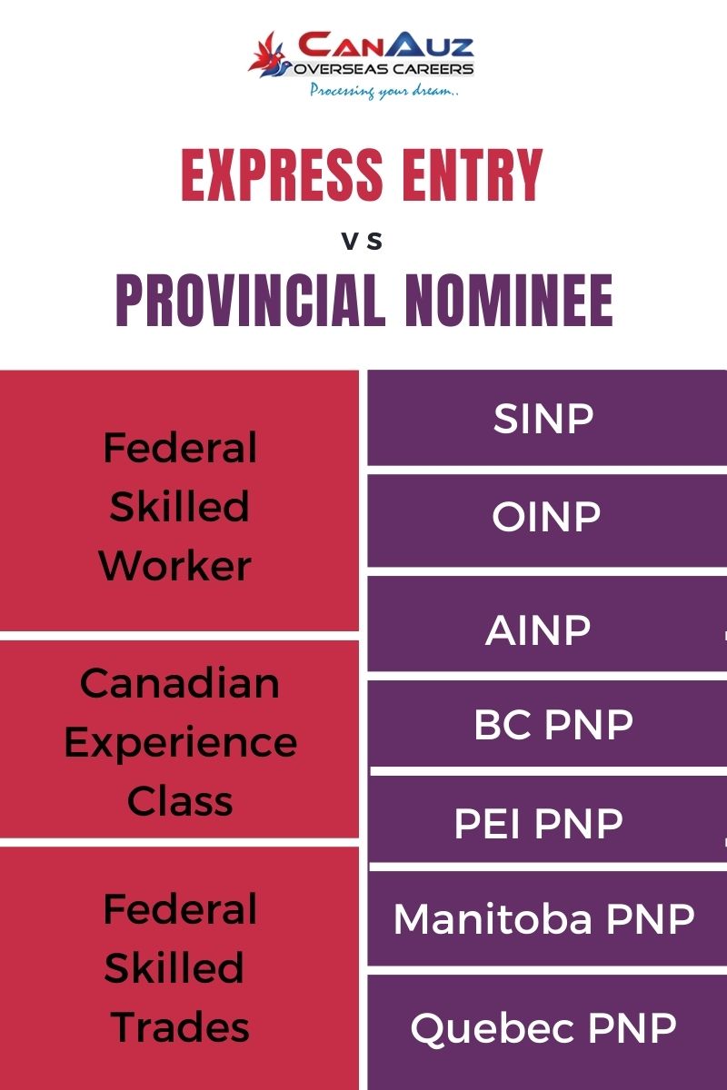 How Provincial Nominee Program Works A Guide To PNP Programs