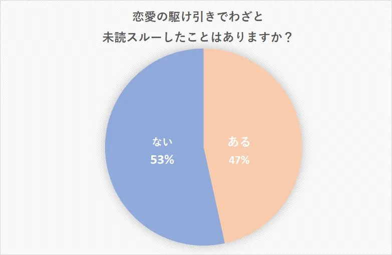 未読スルーは駆け引き？未読無視する男性心理と期間でわかる脈あり度 CanCam.jp（キャンキャン）
