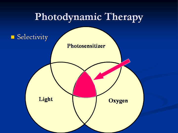Photodynamic Therapy