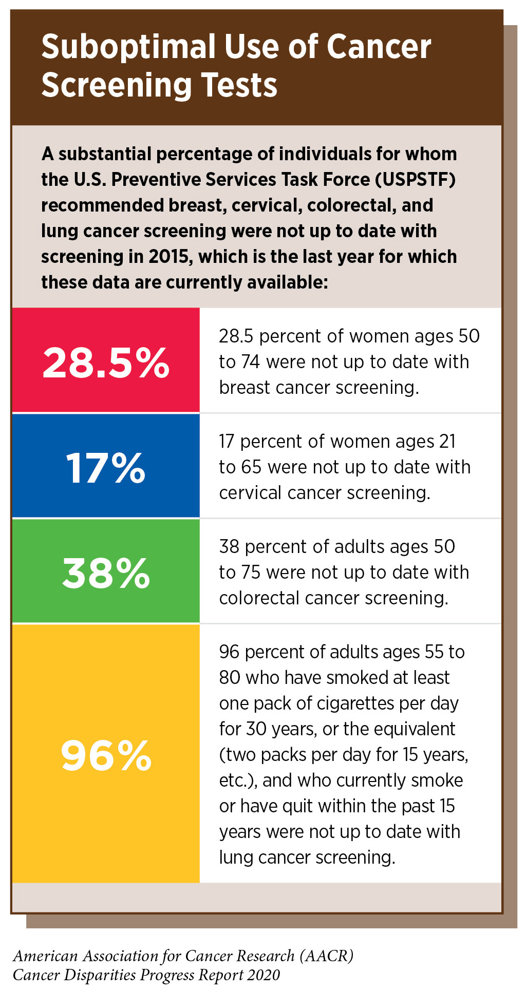 African American Women Breast Cancer Statistics Telegraph