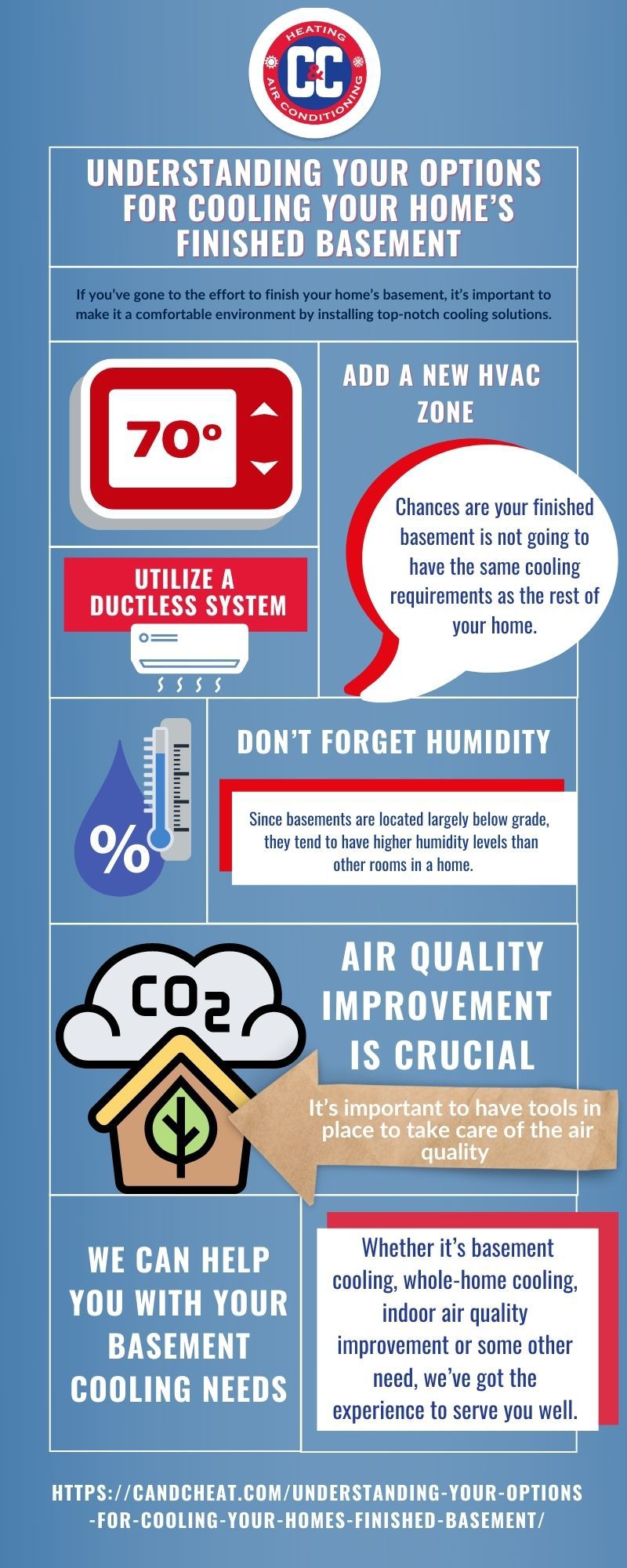 How To Circulate Air In Finished Basement Openbasement