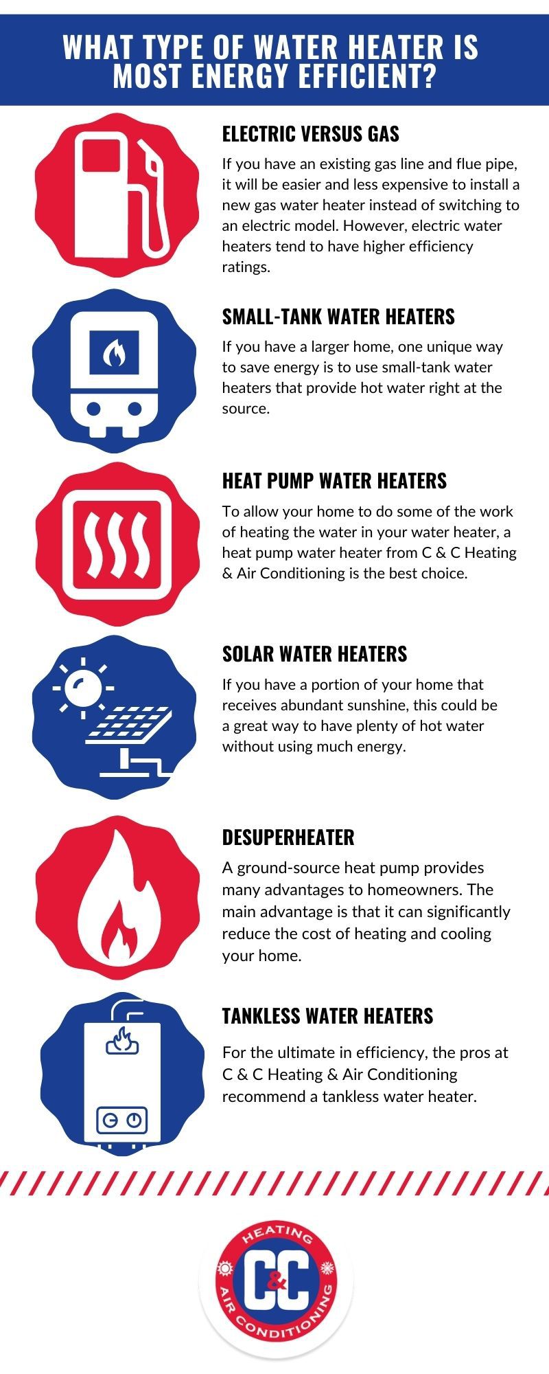 Most Efficient Types Of Water Heaters C & C Heating & Air Conditioning