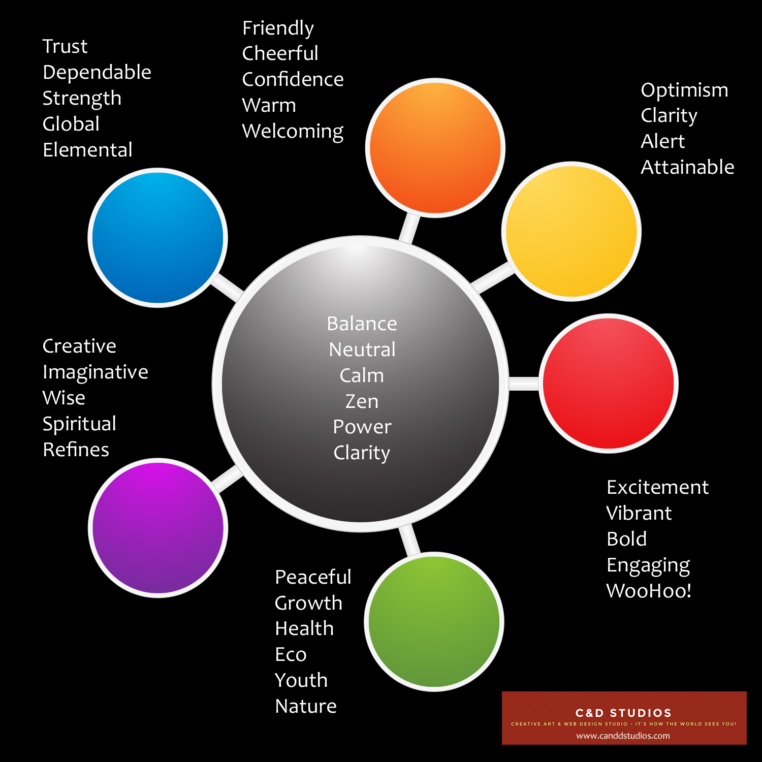 Genesis Camp C&D Studios