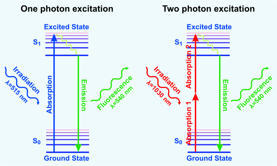 Microscopy Synchrotron Research Institute
