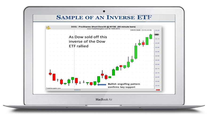 ETF Profit Strategies