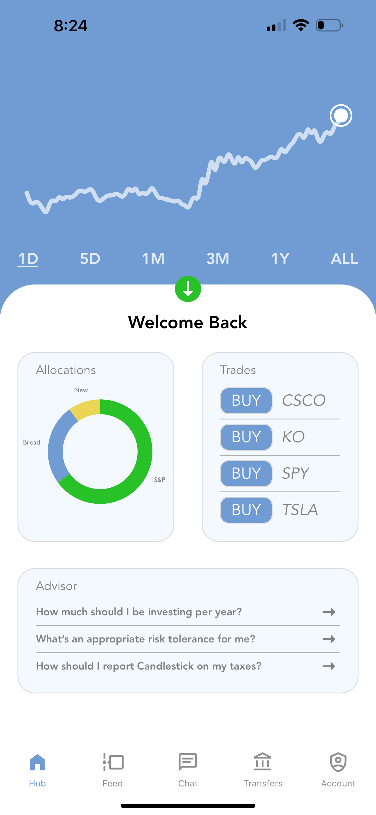 Candlestick AI Powered Stock Picks