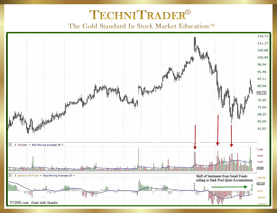 Why Use Fundamental Stock Indicators for Technical Analysis? Candlestick Patterns Explained by