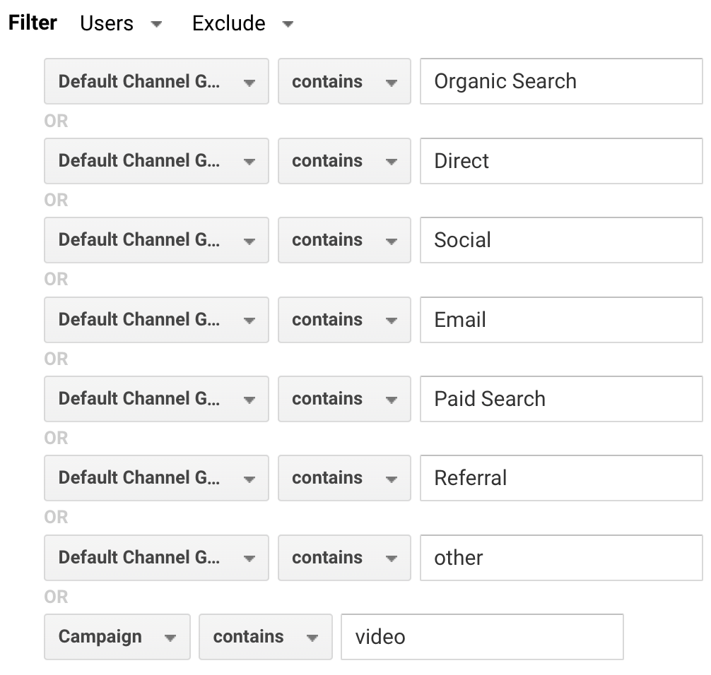 How to identify fake Display traffic & leads in Google Analytics
