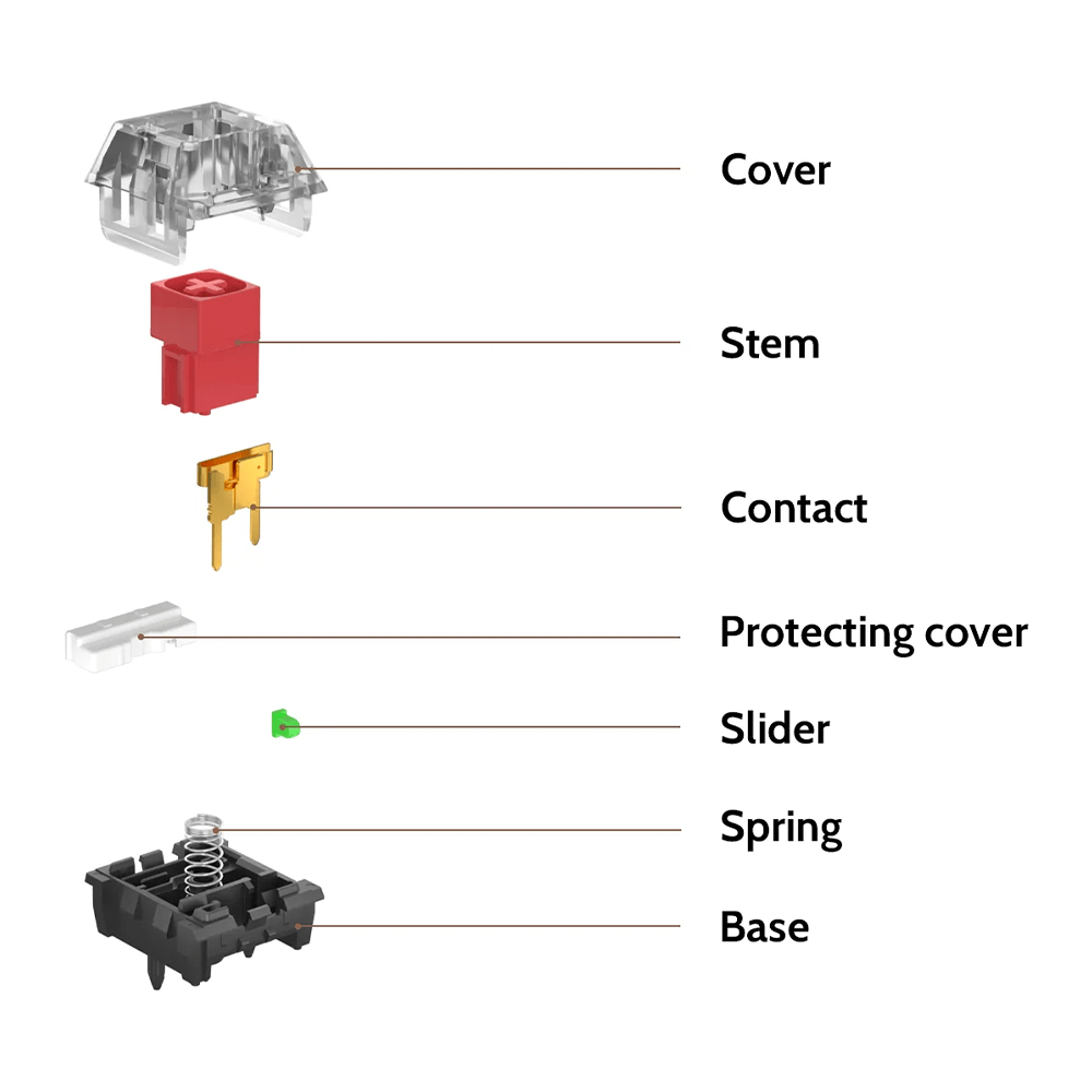 Kailh BOX V2 Red Switch CandyKeys