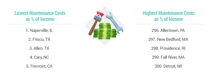 Mail Online Videos: Top News & Viral Vid…