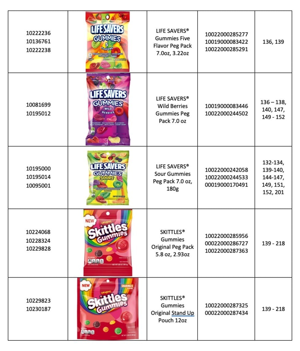 Mars Wrigley Voluntarily Recalls Some Skittles, StarBurst, Life Savers Gummies For Potential