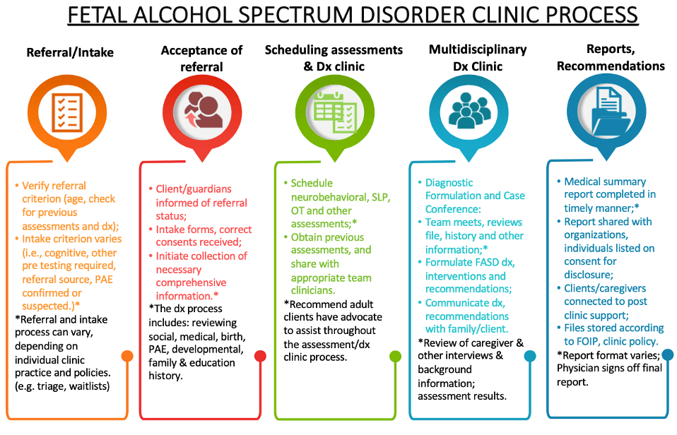 Mental Health Toolkit Section 5 CanFASD