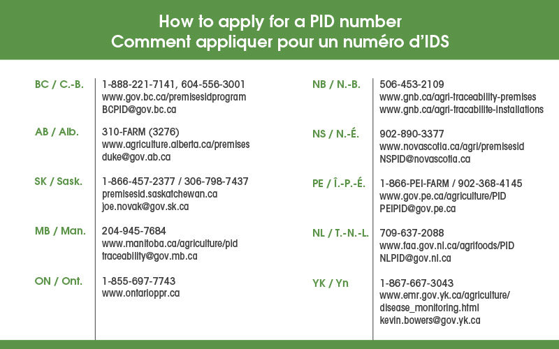 Premises Identification Canadian National Goat Federation
