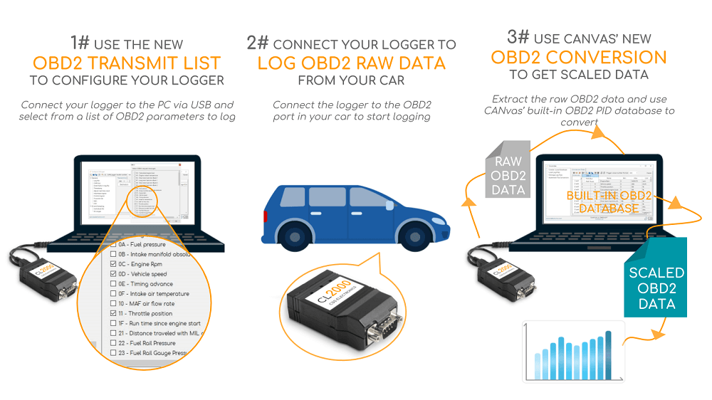 OBD2 Data Logger Easily Record Your Car Data