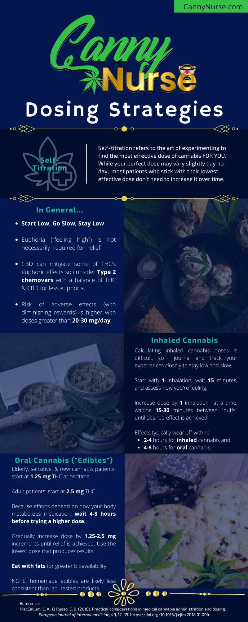 Cannabis Dosing — What is Selftitration? (THC)