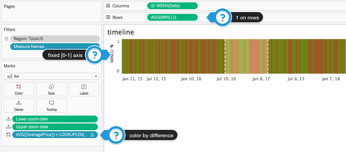 Zoomingin and sliding on a timeseries in Tableau Canonicalized