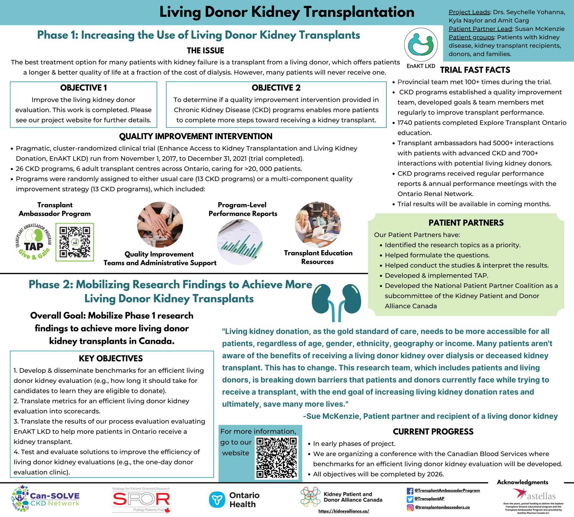 Living Donor Kidney Transplantation CanSOLVE CKD Network