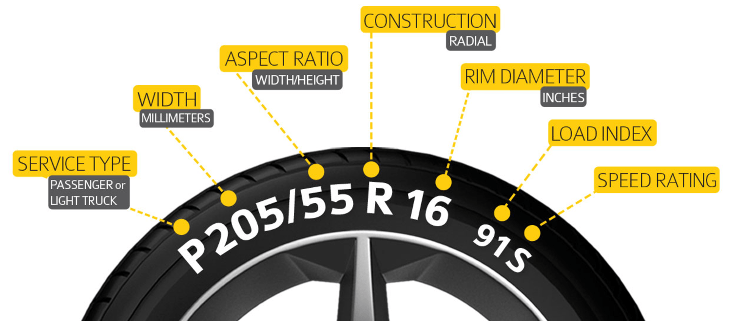 Best AllSeason Tires in Canada Cansumer
