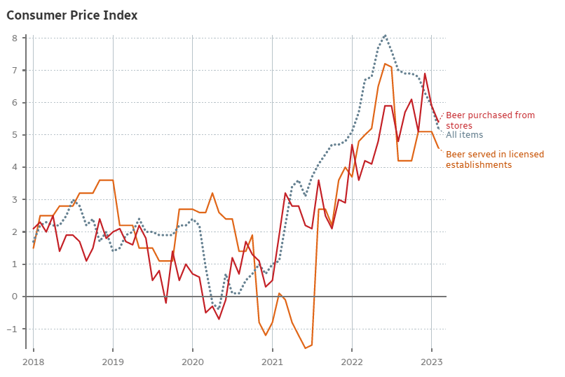 Alcohol Pricing & Tax Increases in Canada Explained Cansumer