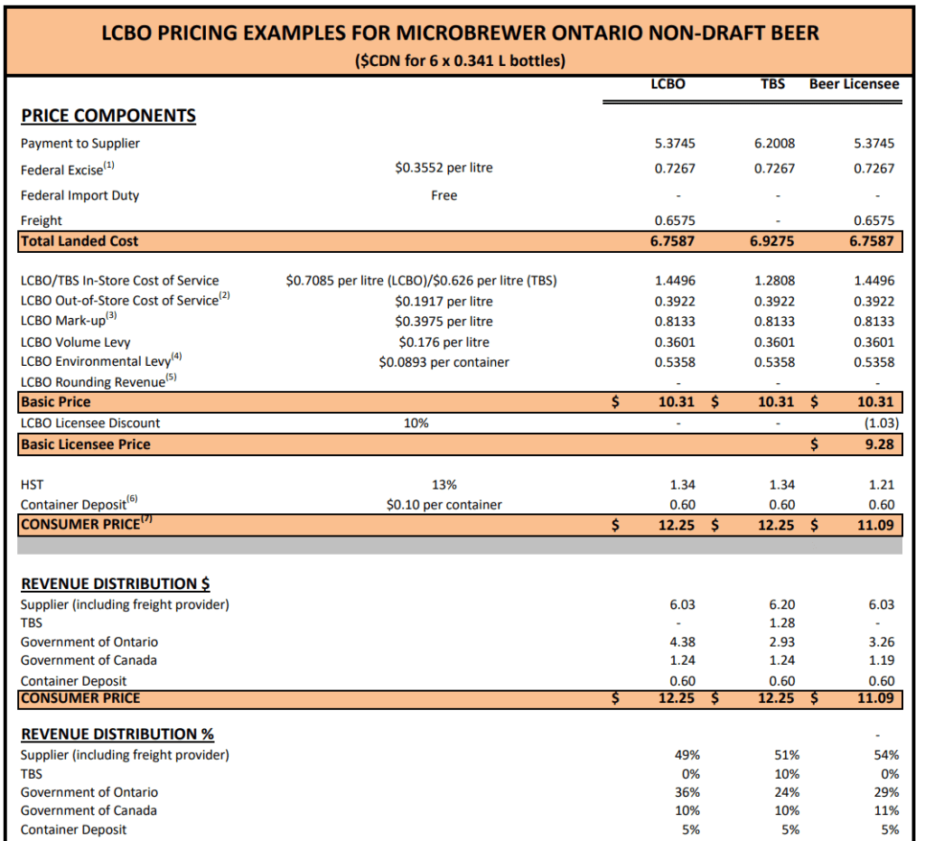 Alcohol Pricing & Tax Increases in Canada Explained Cansumer