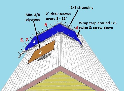 How to Find a Roof Leak and Cost to Repair a Leaky Roof in Vancouver?