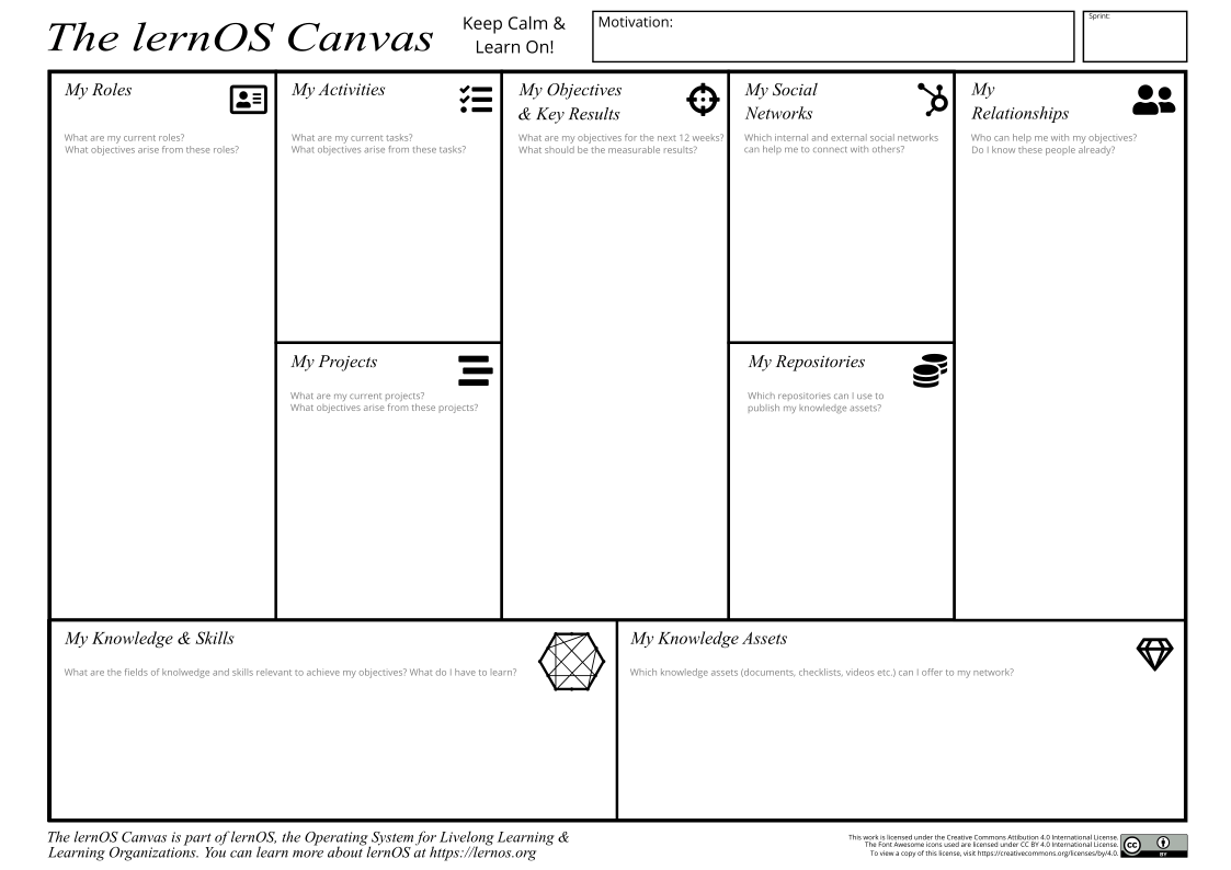 New canvas template The lernOS Canvas Canvanizer