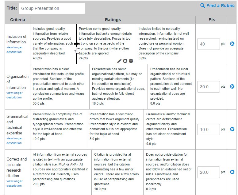 Setting up a rubric helps to simplify grading process Canvas
