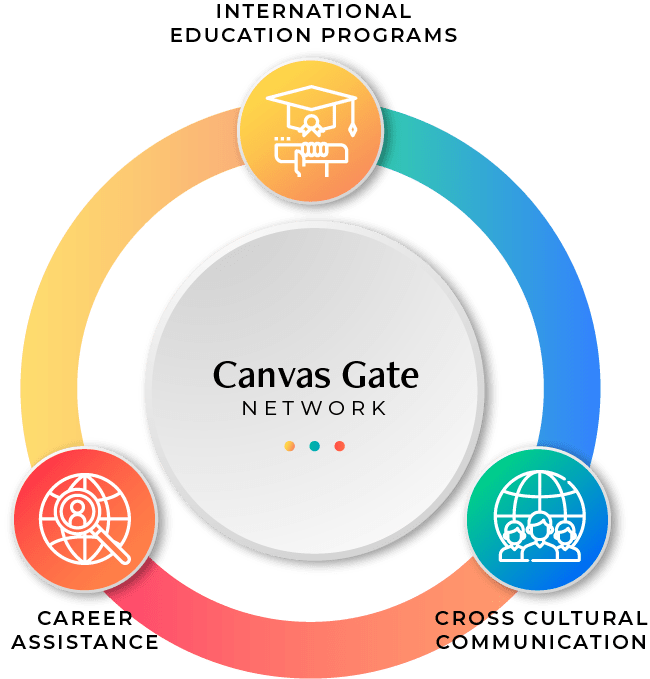 About Canvas Gate
