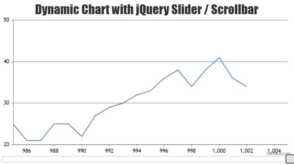 Dynamic multiline chart graph with scrollbar at x axis CanvasJS Charts