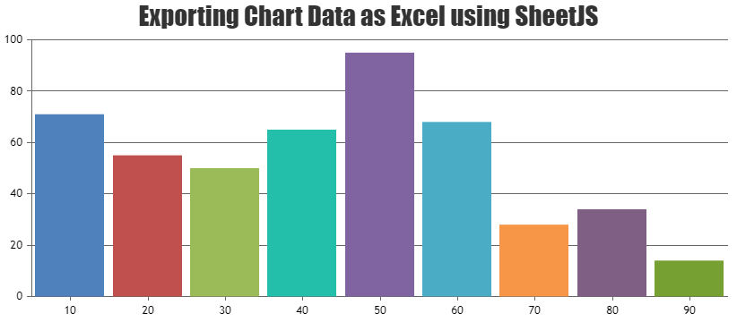 Canvas Charts Export to Excel and PDF | CanvasJS Charts