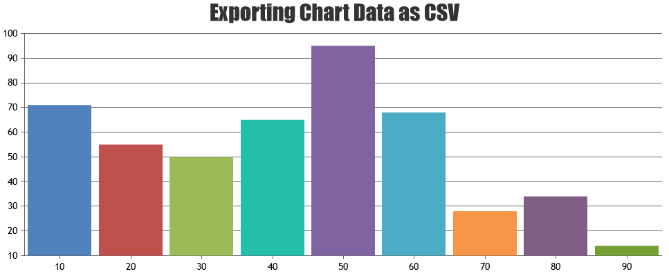 export graph and its data into excel | CanvasJS Charts