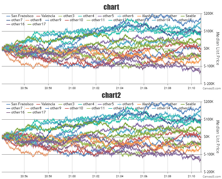 Bugs when use Synchronized Charts CanvasJS Charts