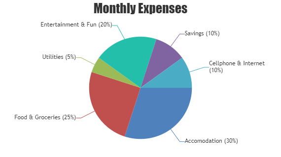 Python Pie & Doughnut Charts in Django | CanvasJS