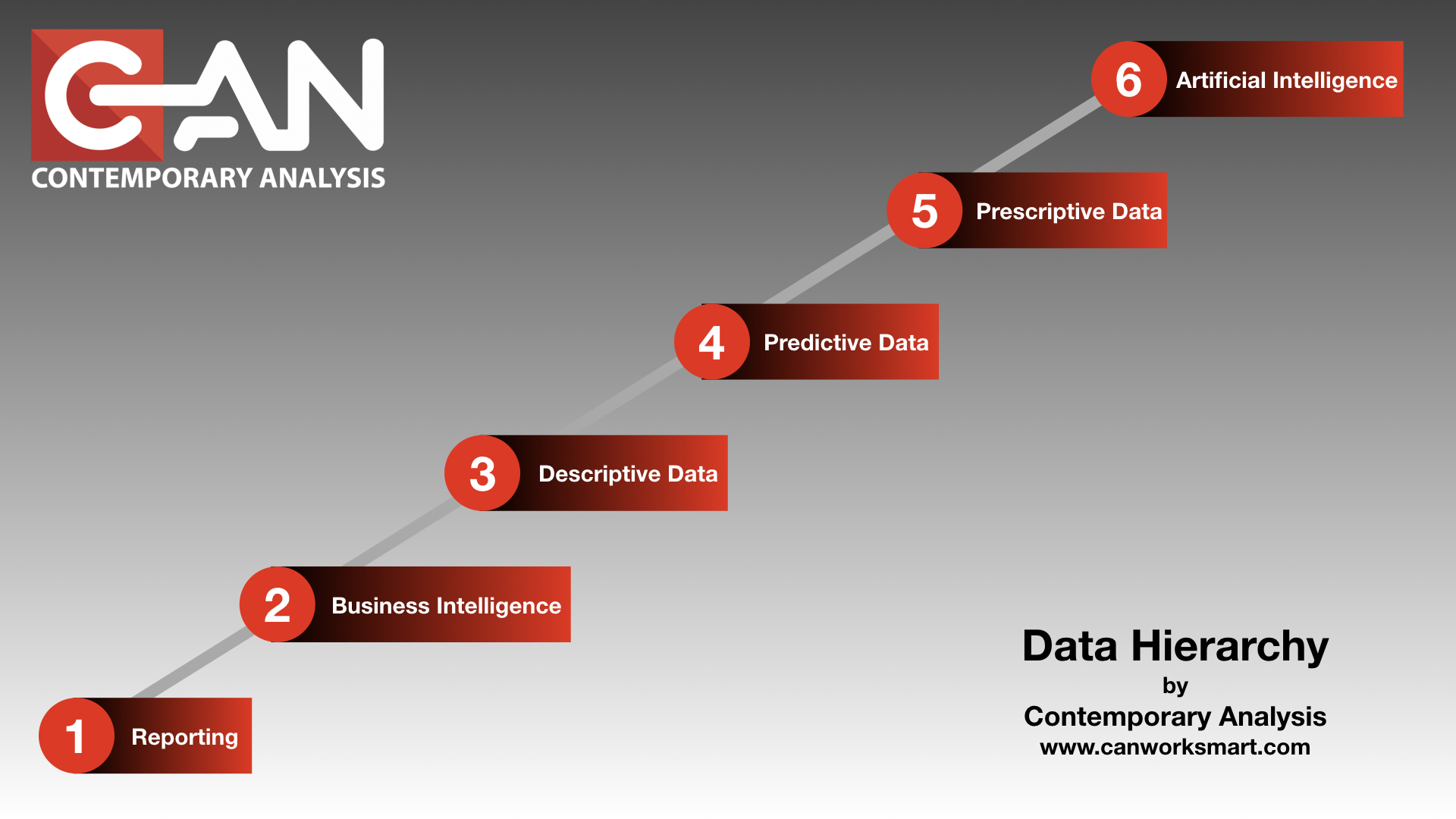 Data Hierarchy Contemporary Analysis