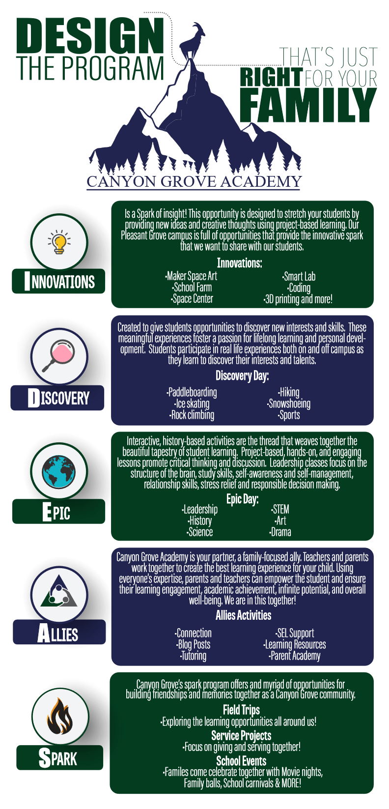 26+ Canyon grove academy jobs ideas Academy