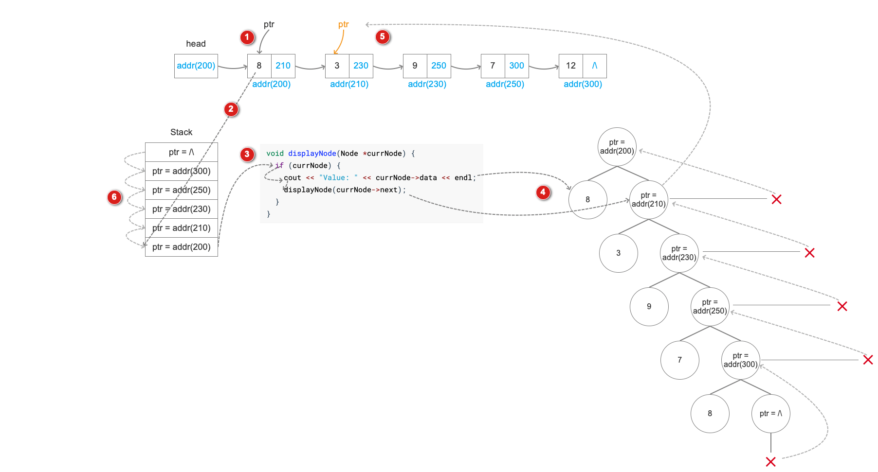 Data Structure Single Linked List in Python