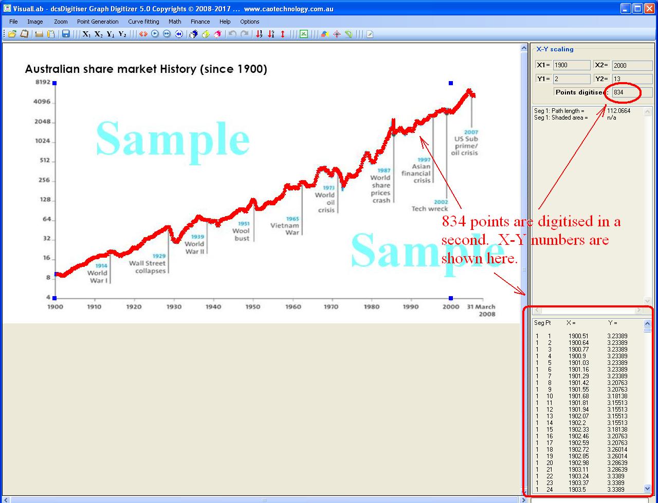 VisualLab universal math and graph curve plot digitizing software