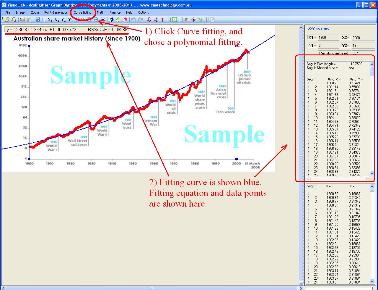 VisualLab universal math and graph curve plot digitizing software