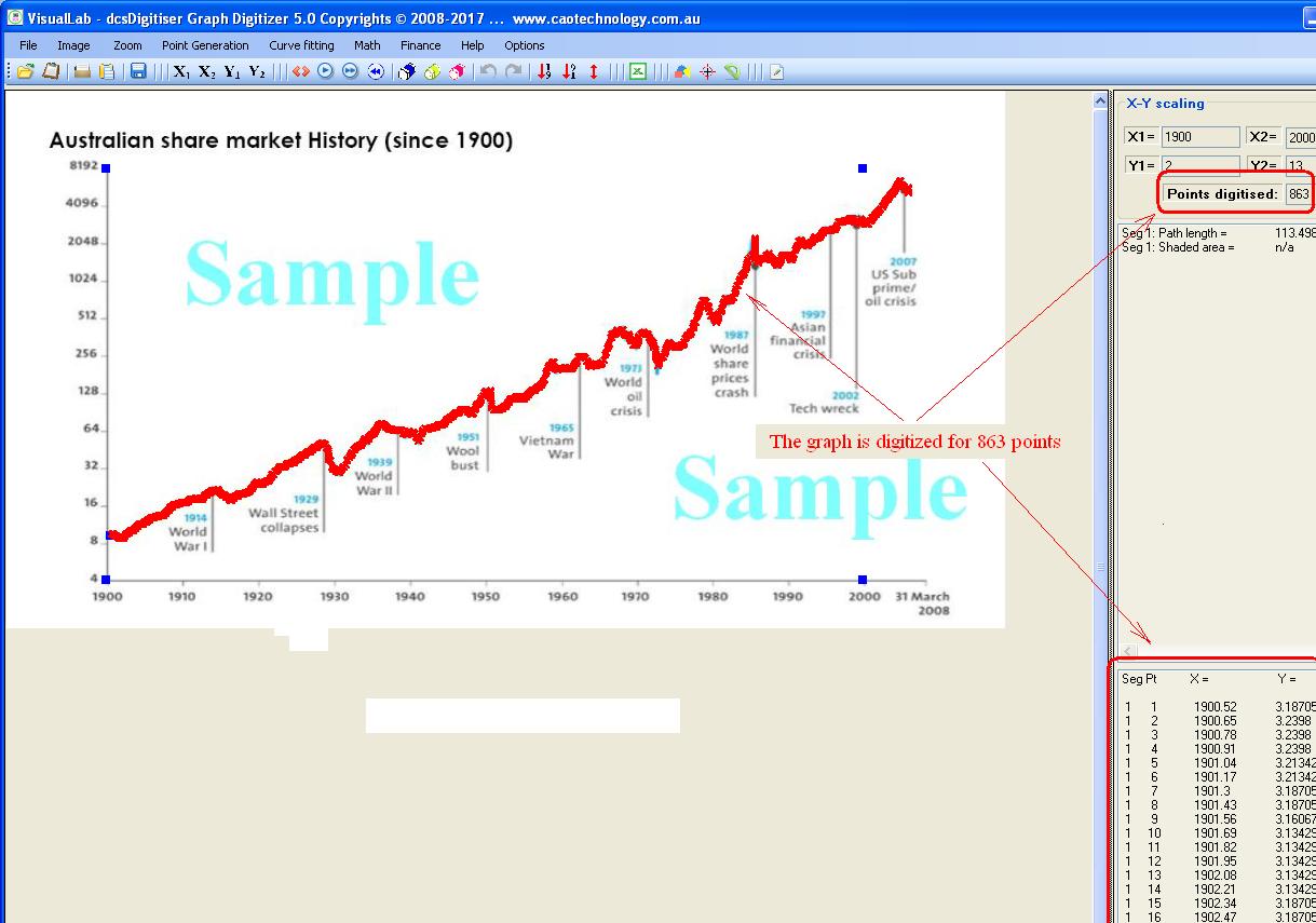 VisualLab syntax free new generation smartest math software