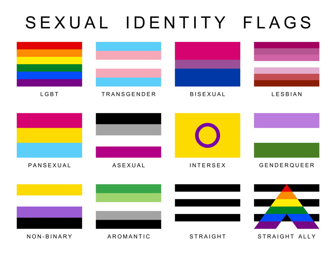 What is asexuality?