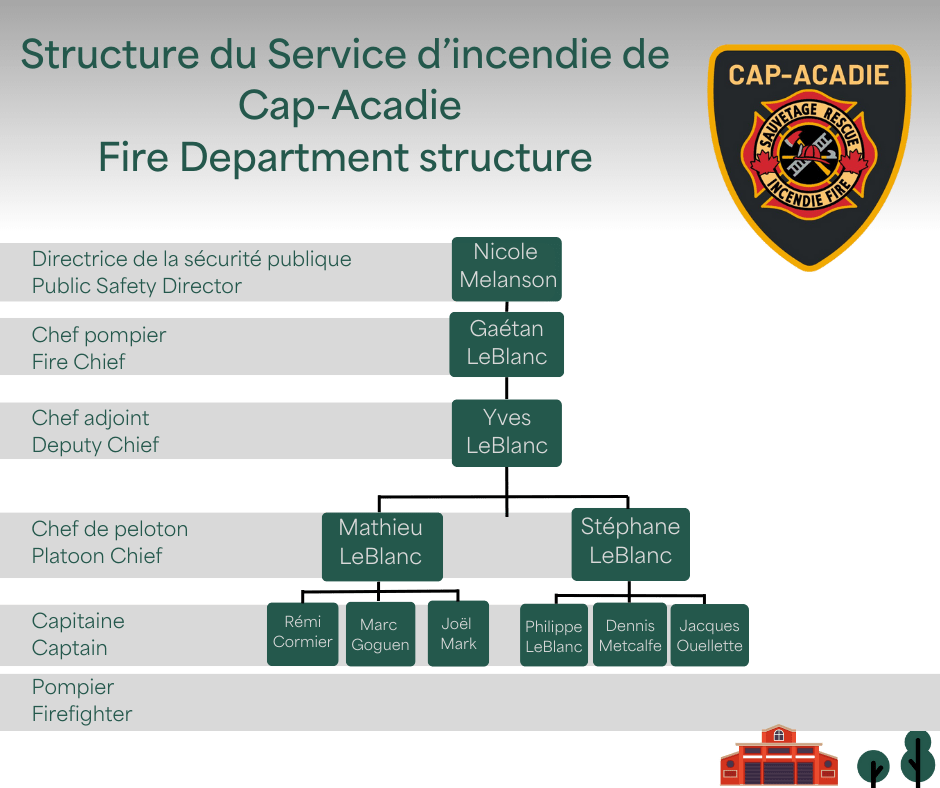 Fire department Regional Town of CapAcadie