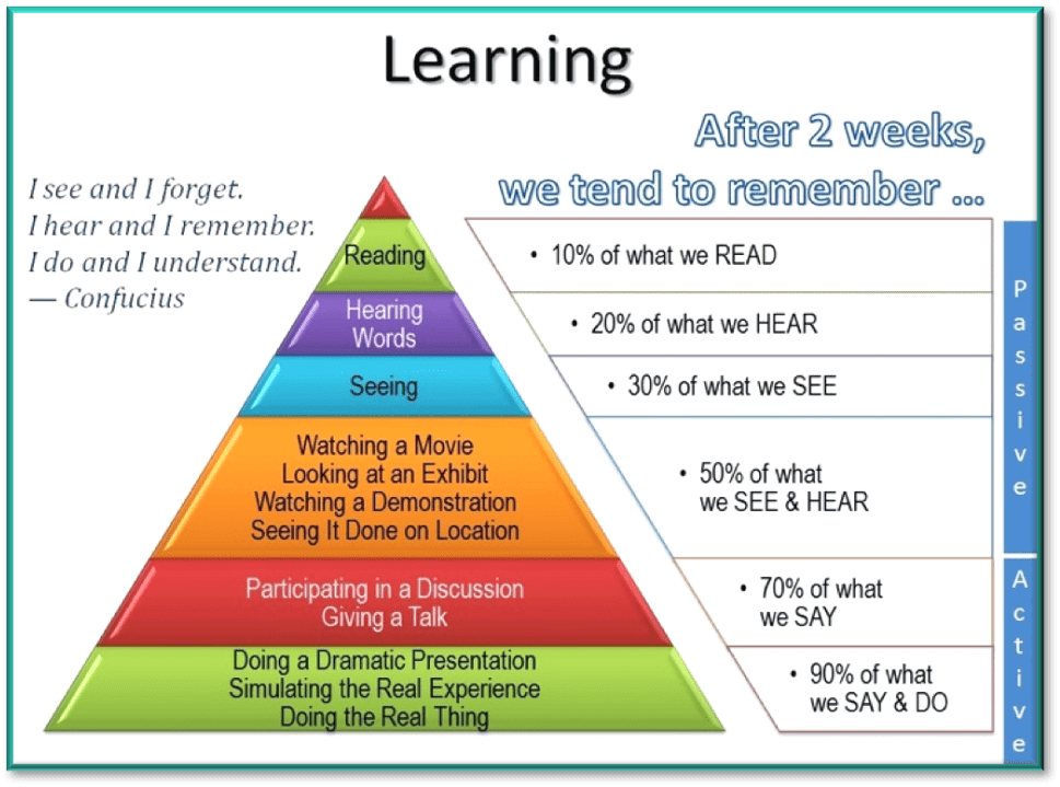 How can a school bring about change to build capacity? MCA