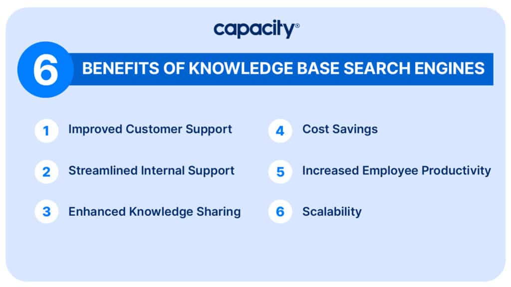 The Top Benefits of Implementing Knowledge Base Search Engines in Your