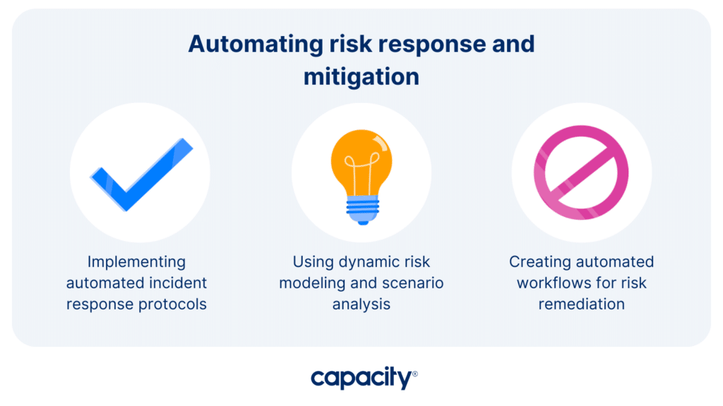 How to Use Automation to Improve Your IT Risk Management Processes