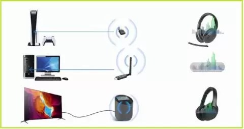 How Does Bluetooth Transmitter Work? - Capa Learning
